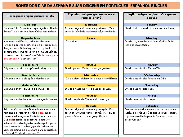 Dias Da Semana em Inglês